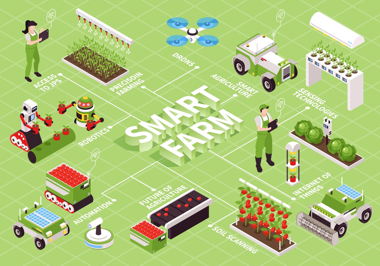 Designing IoT systems that deliver reliable, meaningful data for vertical farming
