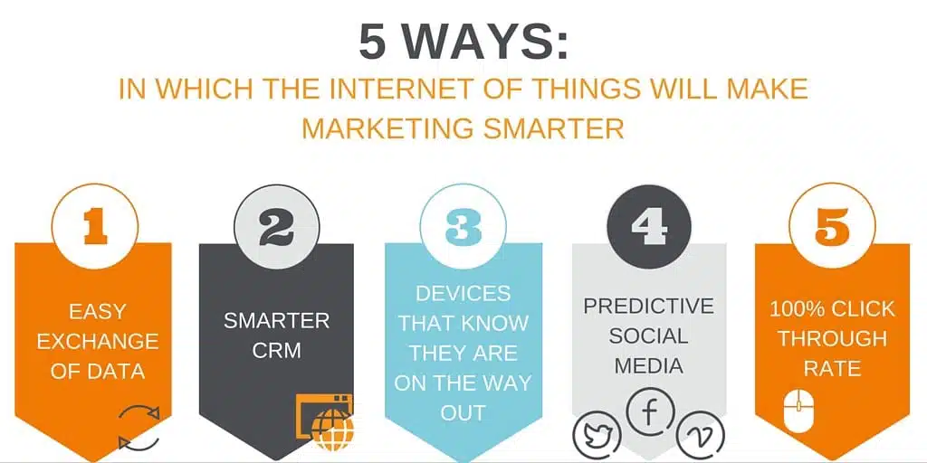 How to use IoT for marketing