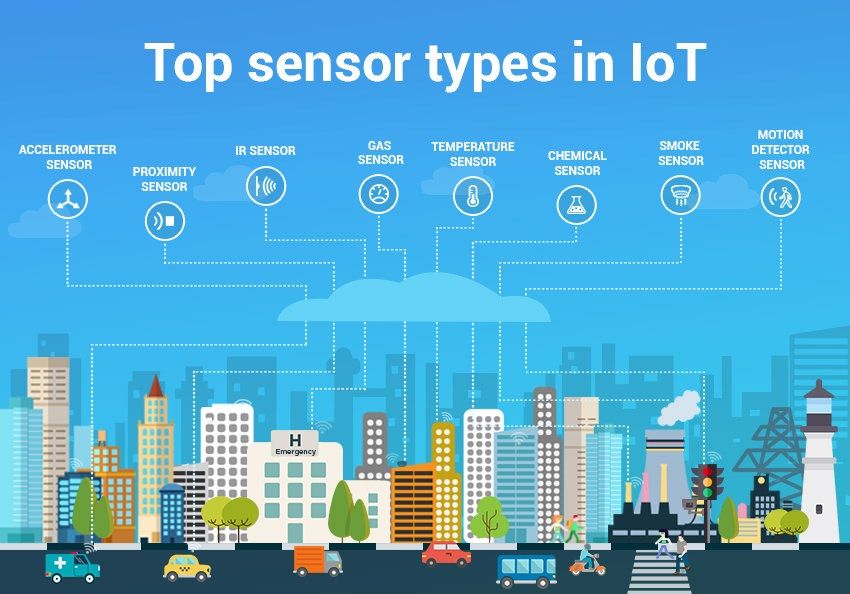 Exploring The Impact Of AI On IoT And The Future Of IoT